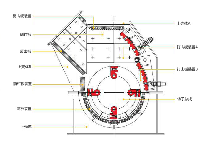 錘式破碎機(jī)結(jié)構(gòu)圖