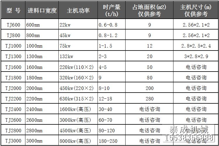 金屬破碎機參數(shù).jpg